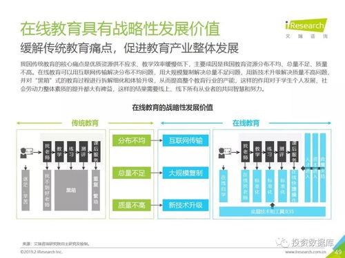 2018年中國在線教育行業(yè)發(fā)展研究報(bào)告 教育行業(yè)軟件開發(fā)的變革與機(jī)遇